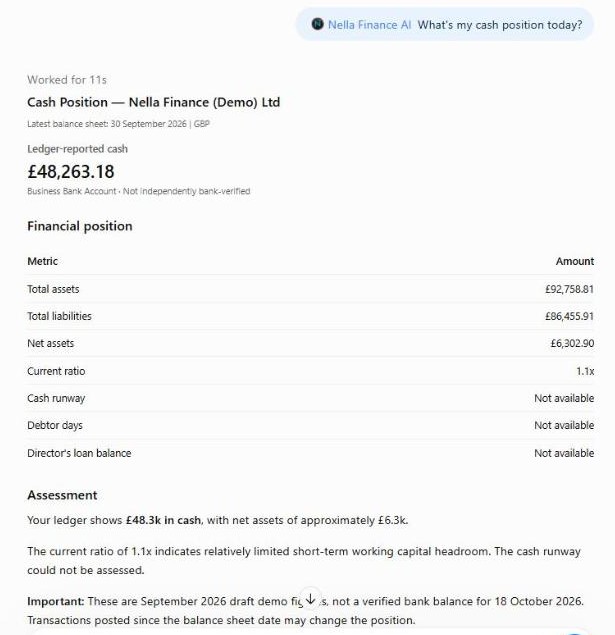 A ChatGPT conversation: asked What is my cash position today?, Nella Finance AI shows ledger-reported cash for a demo company, marked not independently bank-verified, with a financial position table